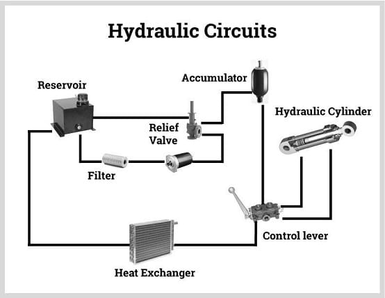 مدارهای هیدرولیک