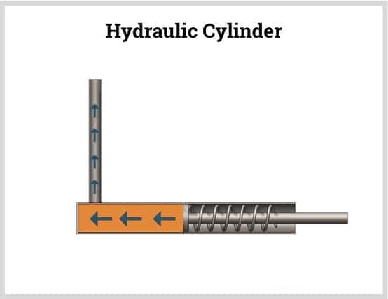 سیلندر هیدرولیکی